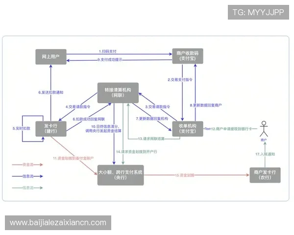 了解3118云顶集团的支付方式与提款流程，轻松实现资金的快速流转