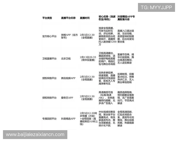 2026年最火的真人直播app排行榜，满足你多样化的观看和互动需求