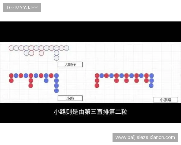 掌握百家乐下三路的实用秘籍助你在赌场中实现持续盈利 掌握百家乐下三路的实用秘籍助你在赌场中实现持续盈利