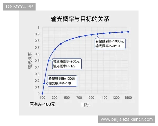 百家乐牌型详解:不同牌型的概率分析与投注技巧指南 百家乐牌型详解:不同牌型的概率分析与投注技巧指南