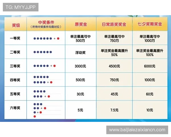 加入完美百家乐官网享受高额返水和丰富奖励让每一次投注都充满期待与惊喜