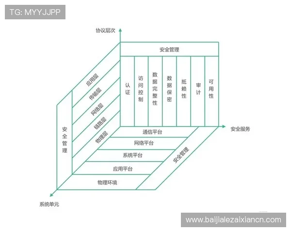 深入了解PA视讯安全中心的多层次安全防护体系与用户数据保护策略