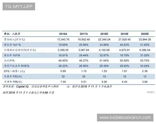 OD体育百家乐官网不断优化用户体验，确保每一位玩家都能享受到流畅稳定的游戏环境