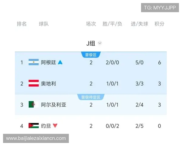 世界杯比赛中约旦与阿根廷半场比分情况及关键战术解析